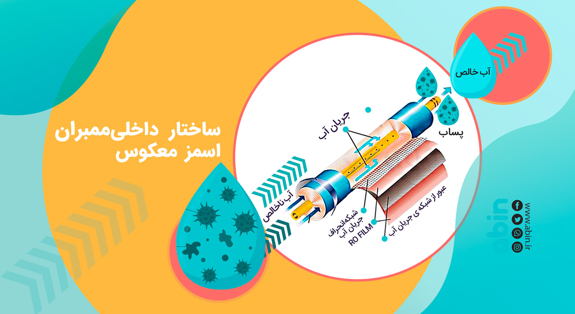 ساختار داخلی فیلتر ممبران